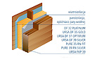 URSA Konstrukacja ściany z bali drewnianych