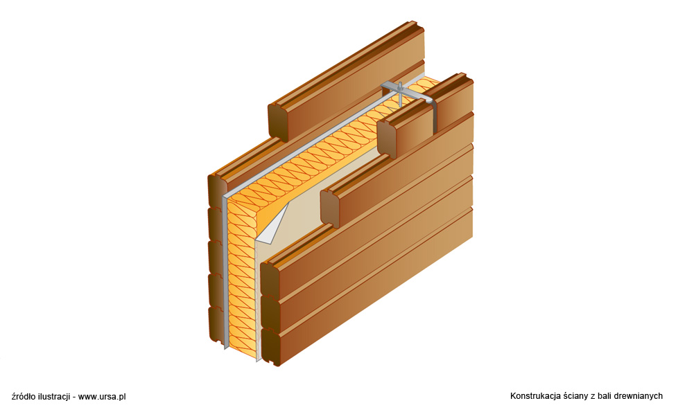 URSA Konstrukcja ściany z balików drewnianych od wewnątrz i zewnątrz
