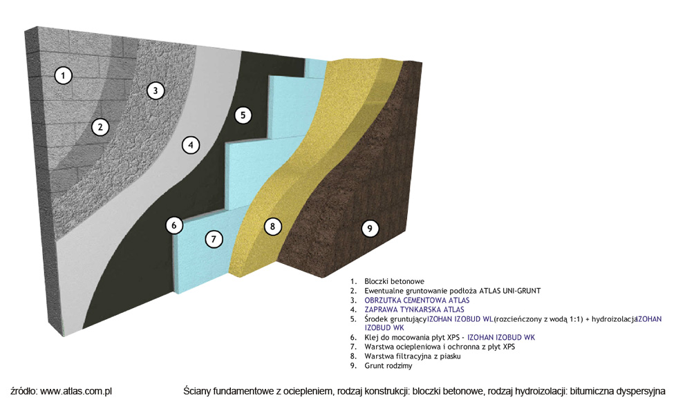 Atlas - Ściany fundamentowe z ociepleniem, rodzaj konstrukcji: bloczki betonowe, rodzaj hydroizolacji: bitumiczna dyspersyjna